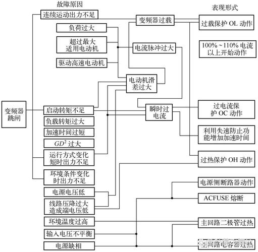 高壓變頻器工作原理及故障處理，高壓變頻器工作原理詳解
